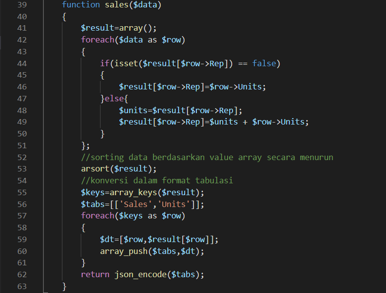 controller6 func sales