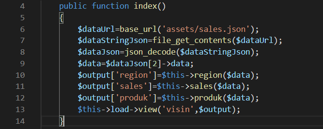 controller7 index produk