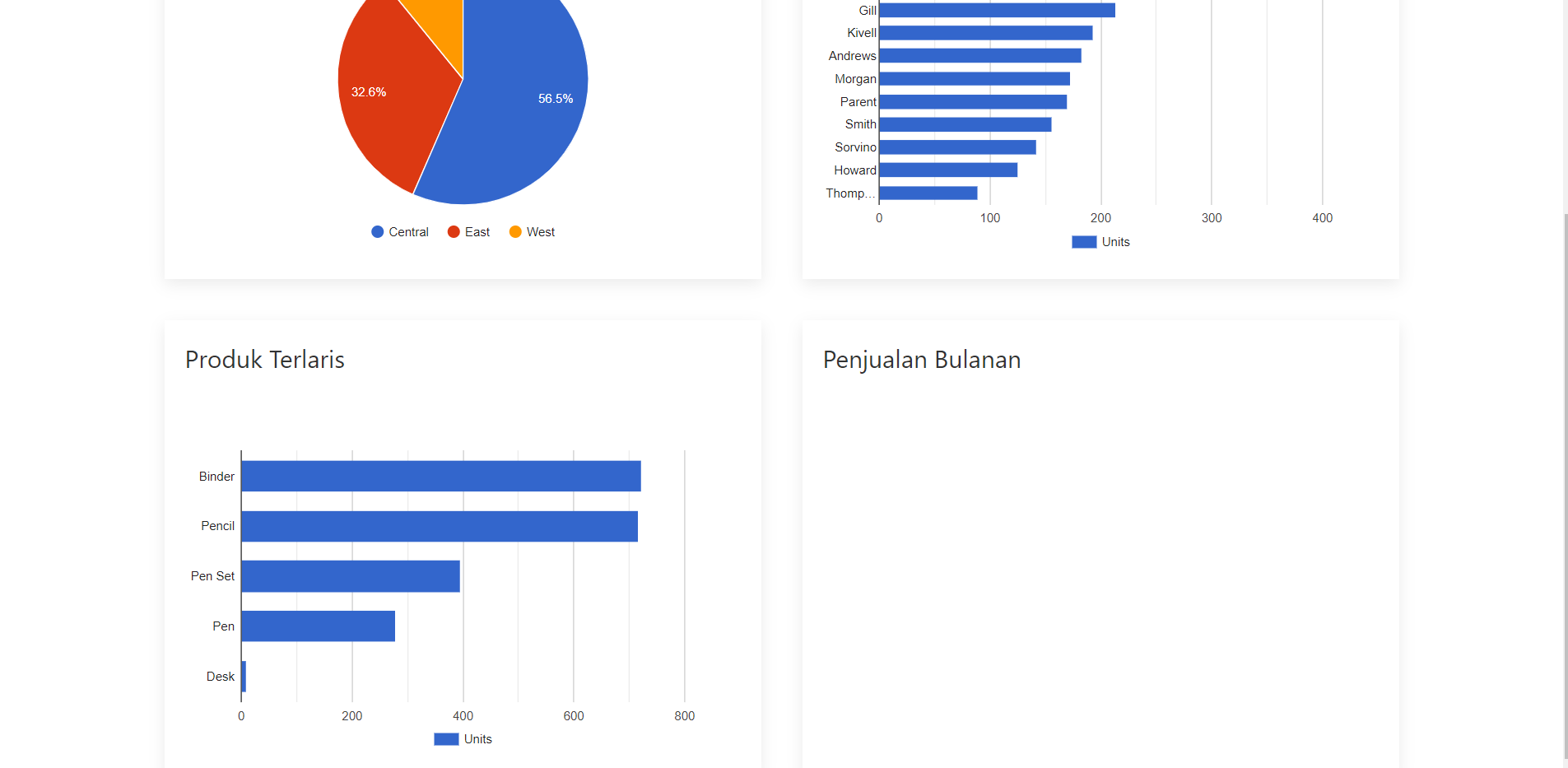 tampilan8