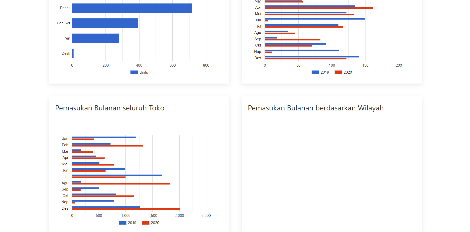 tampilan10