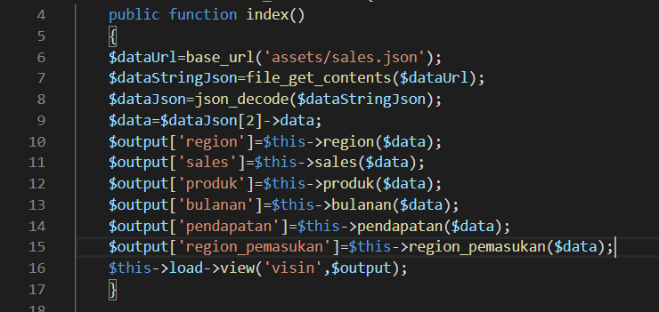 controller index pemreg