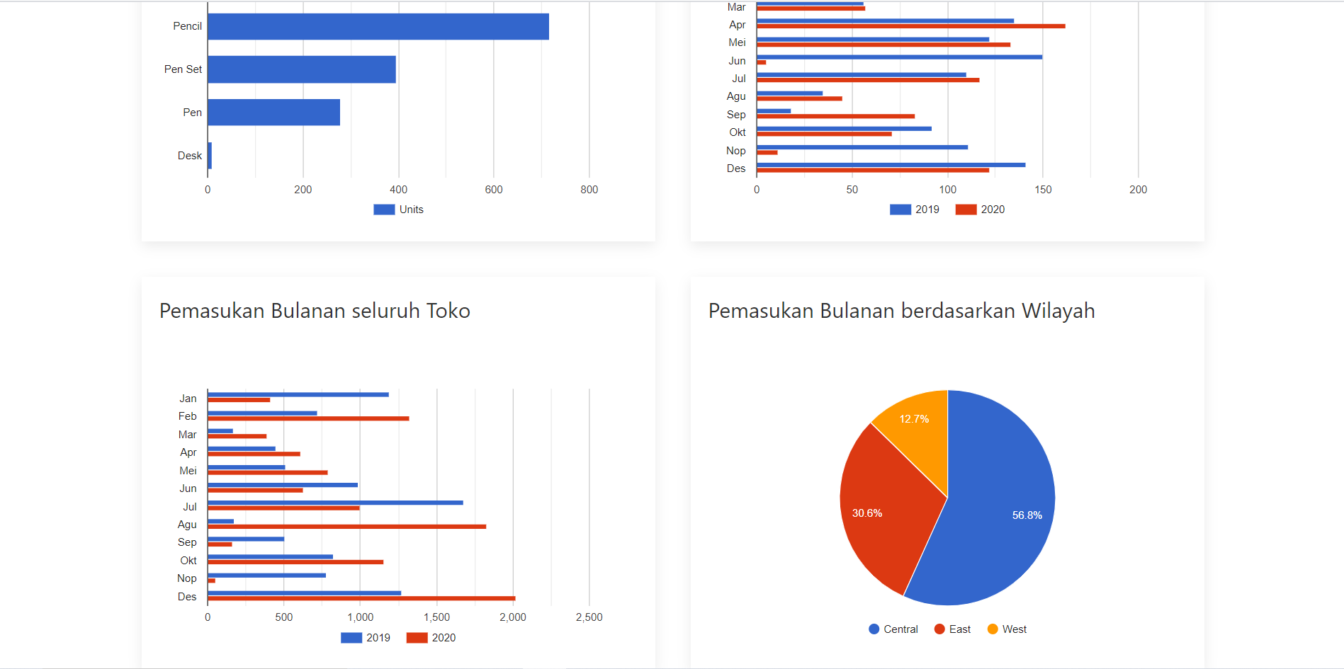 tampilan 11