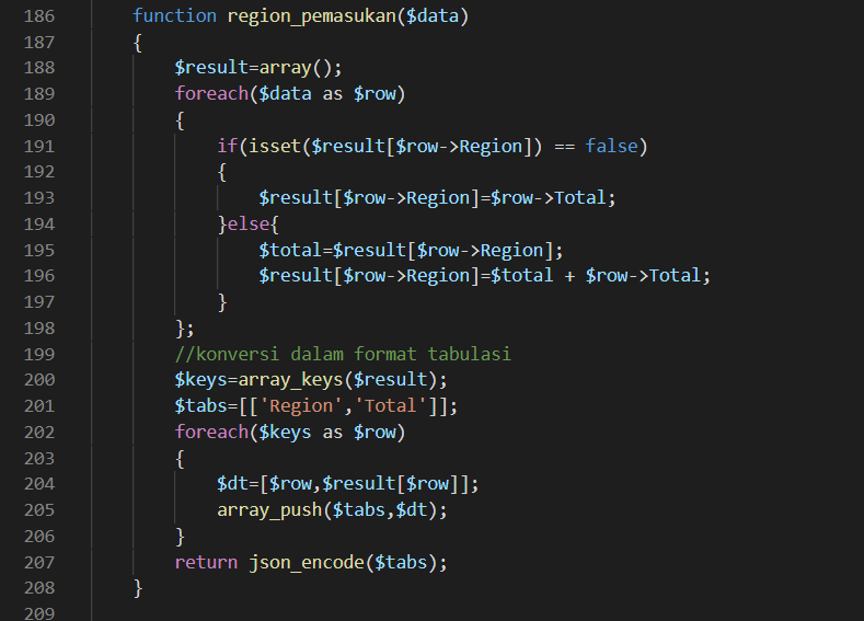 controller func pemreg