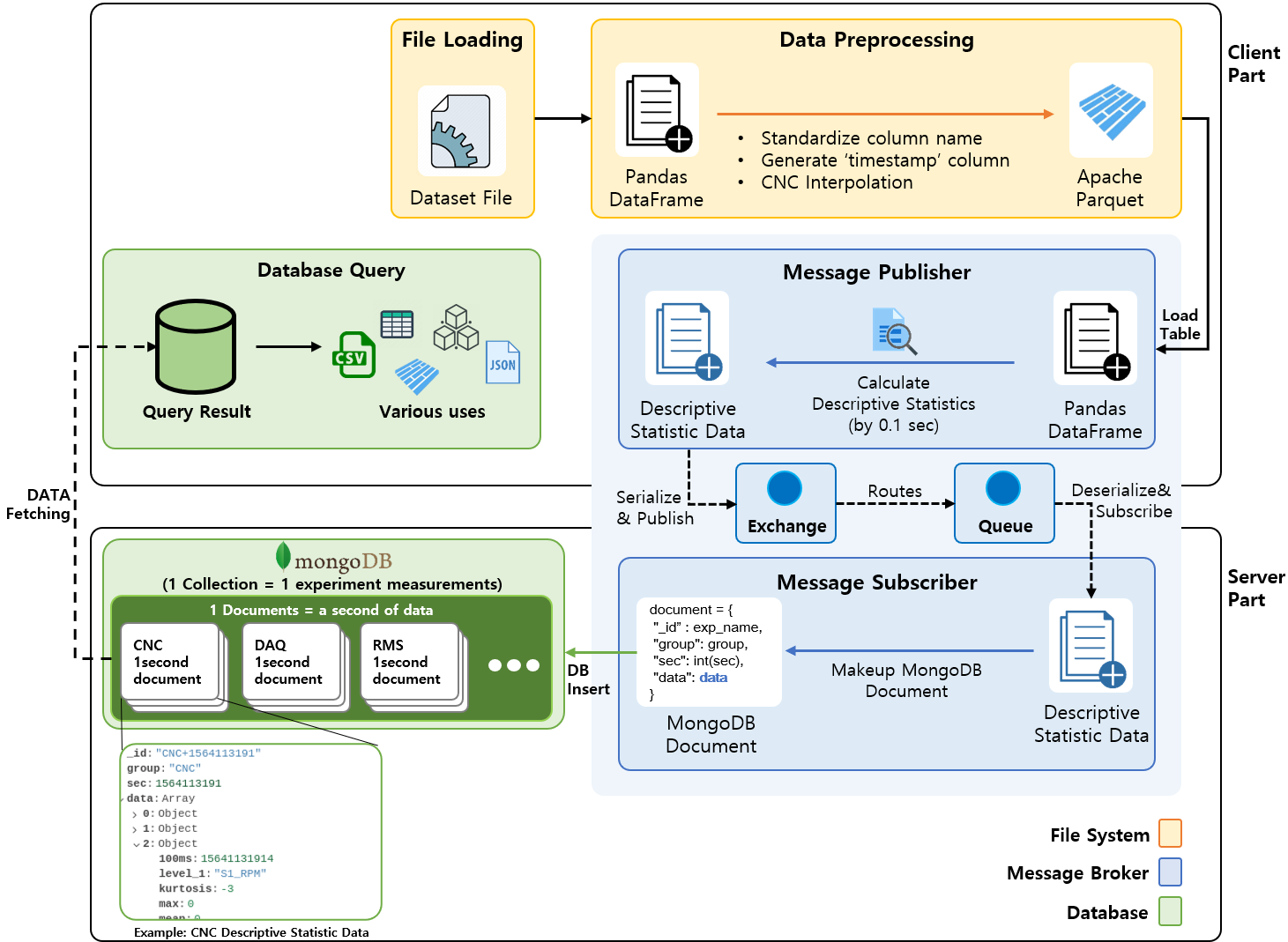 GitHub - passionleader/Message-Queue-Performance-test: Measurement of ...