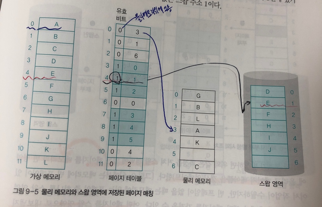 페이징 매칭