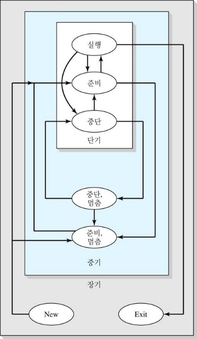 스케줄라