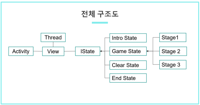 GitHub - jaelyangChoi/GameFramework