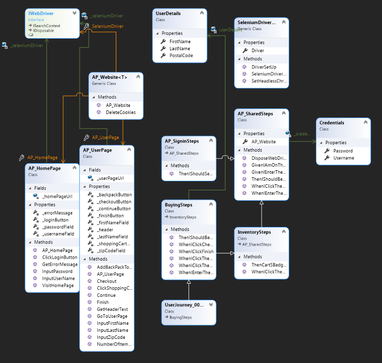 GitHub - xCardinal/SeleniumPOMWalkthrough-Working