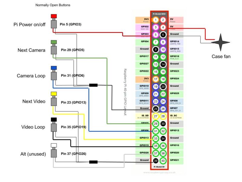 WindowPi_Pi Wiring_Pin out_small