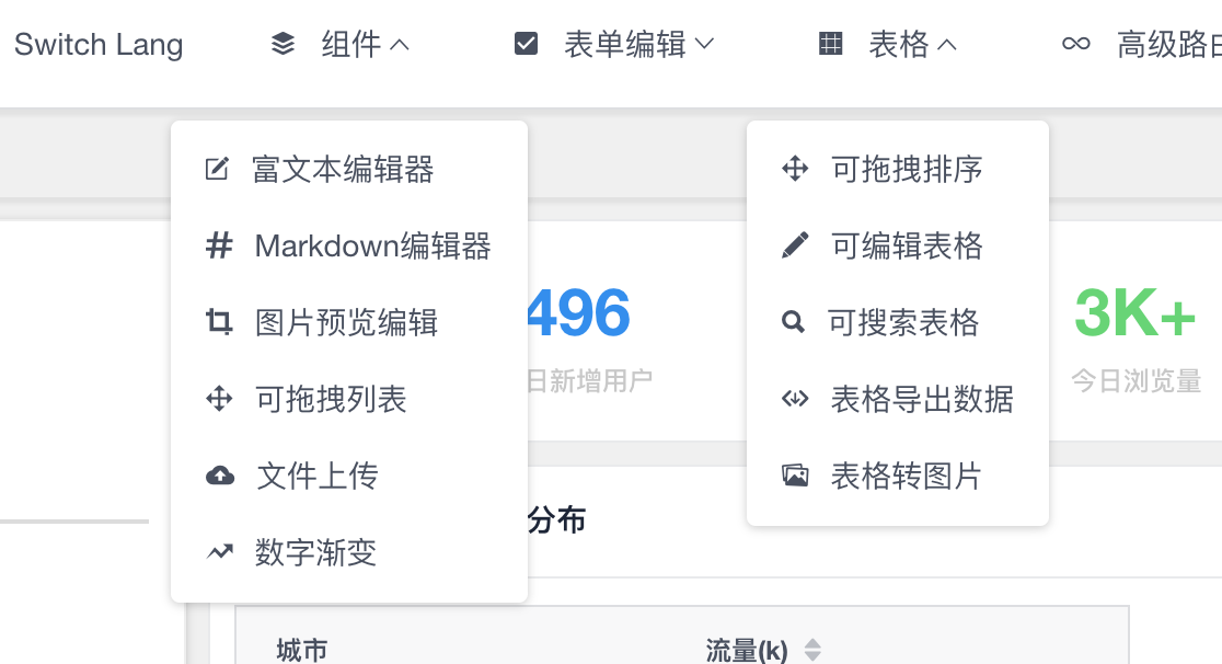 将navMenu放到顶部横向显示的时候，二级菜单高几率不消失 · Issue #160 · iview/iview-admin · GitHub