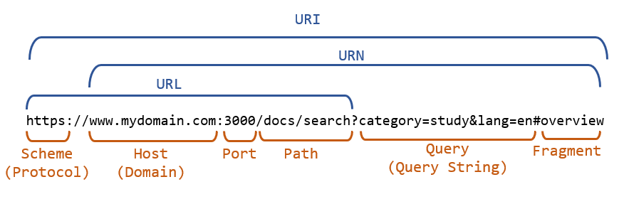 url