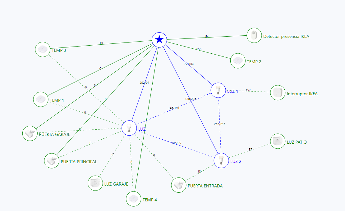 Looking for a reliable zigbee router · Koenkk zigbee2mqtt · Discussion ...