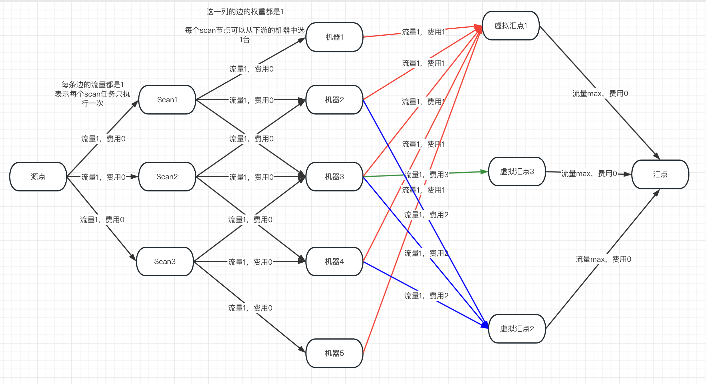 [Enhancement] Make query scan node more evenly distributed · Issue ...