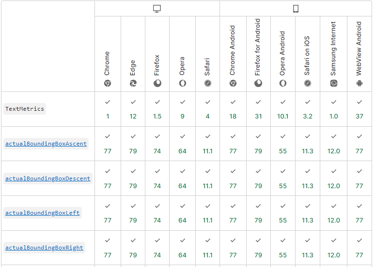 Cesium TextMetrics
