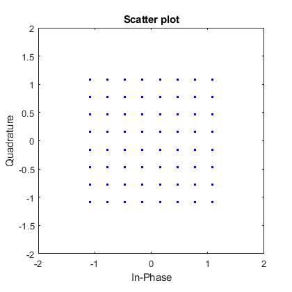 GitHub - jirimilos/802.11ah-af-phy-sim: This repository contains the ...