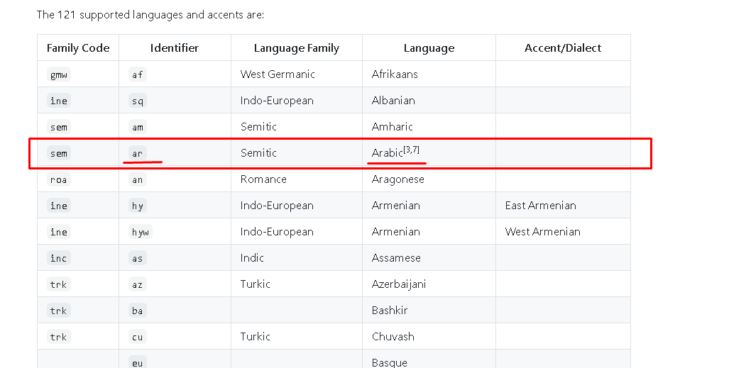 What is the CORRECT Identifier? · Issue #827 · espeak-ng/espeak-ng · GitHub