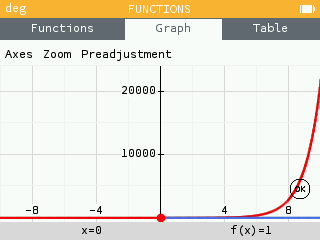 Improve the automatic zoom · Issue #1058 · numworks/epsilon · GitHub