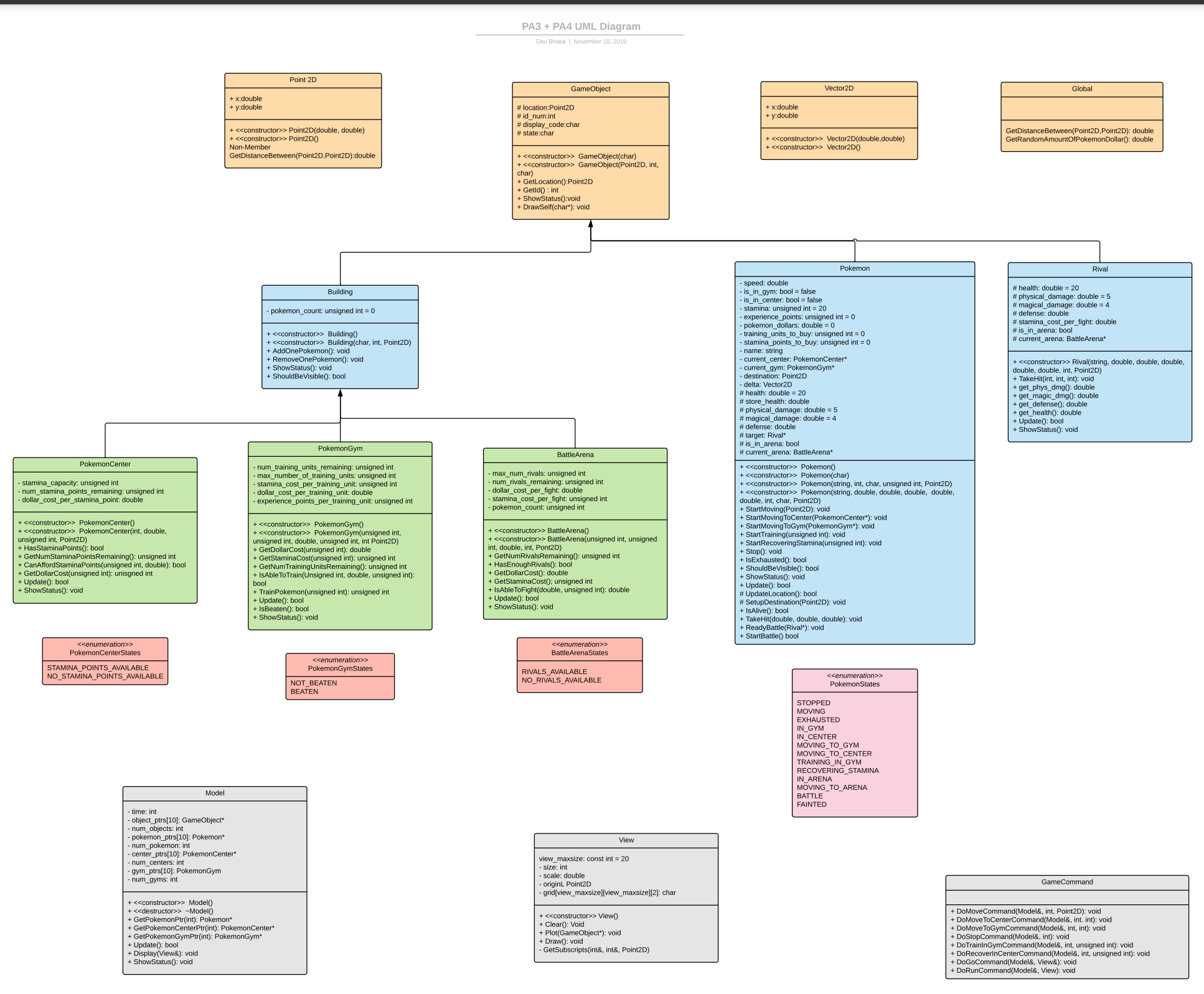 GitHub - dbhatia00/PokemonLite