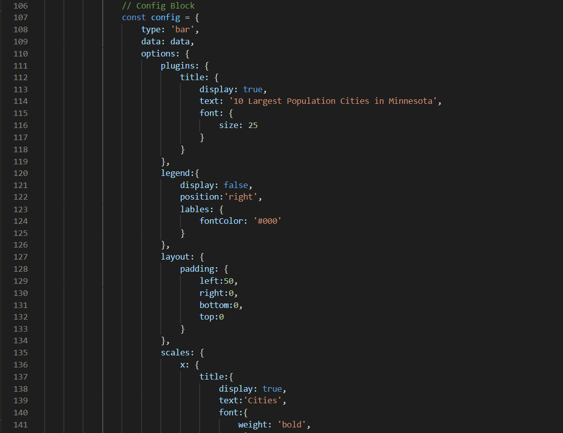 GitHub - TramNguyen2712/ChartProject