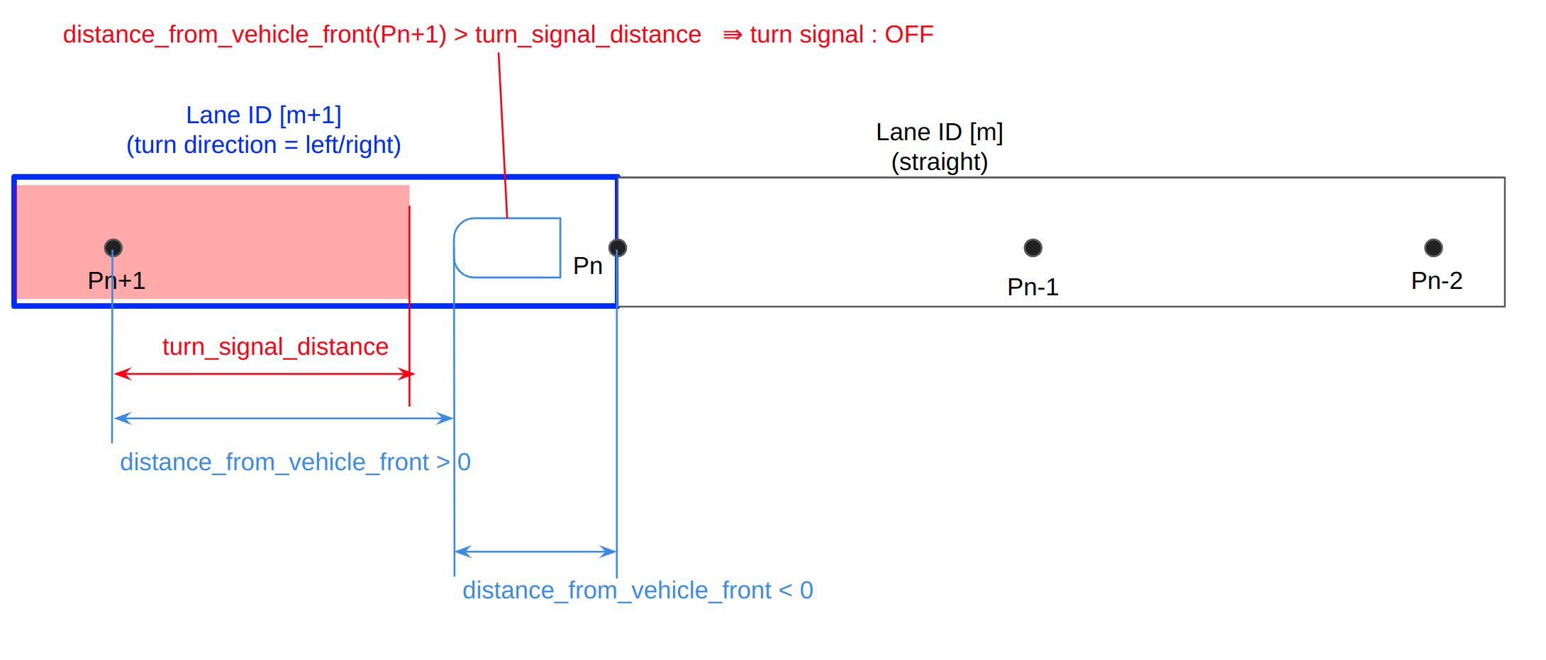 Review of the processing of turn_signal_decider · Issue 605