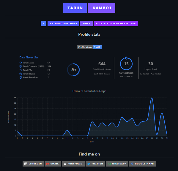 GitHub profile of {{ name }}