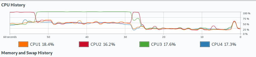 cpu-in-cs-go-panorama