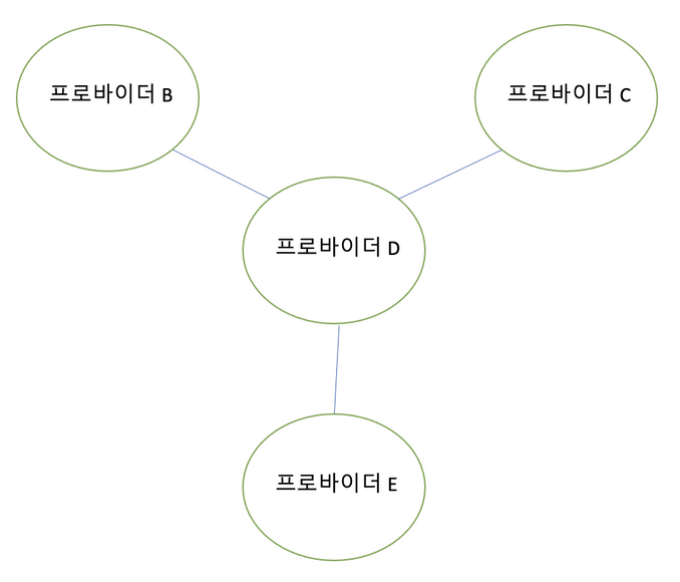 스크린샷 2022-05-05 오후 4 43 40