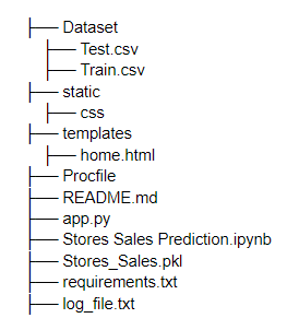 Github Mcshravan Stores Sales Prediction