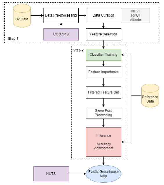 GitHub - PedroMPCardoso/MonitoringGreenhousesPortugal: Monitoring ...