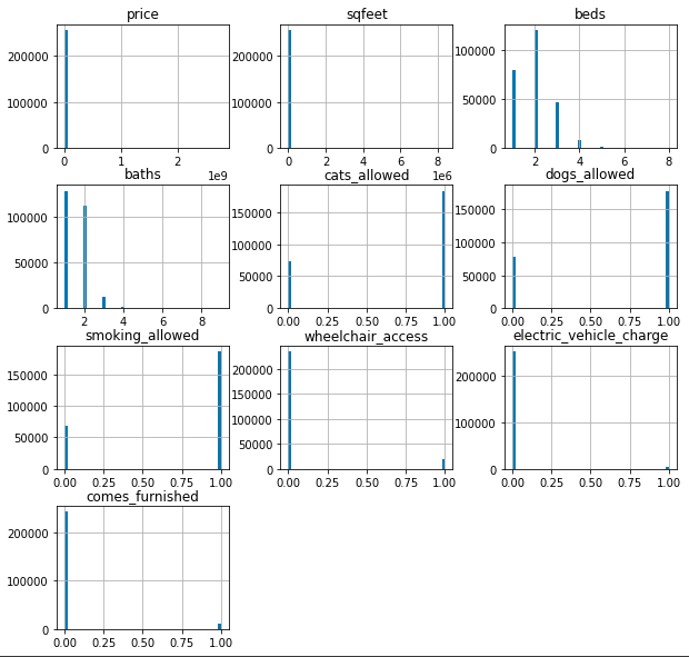 GitHub Alimustoofaa/HouseRentPrediction
