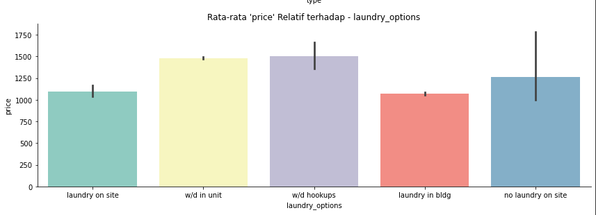 GitHub - Alimustoofaa/House-Rent-Prediction
