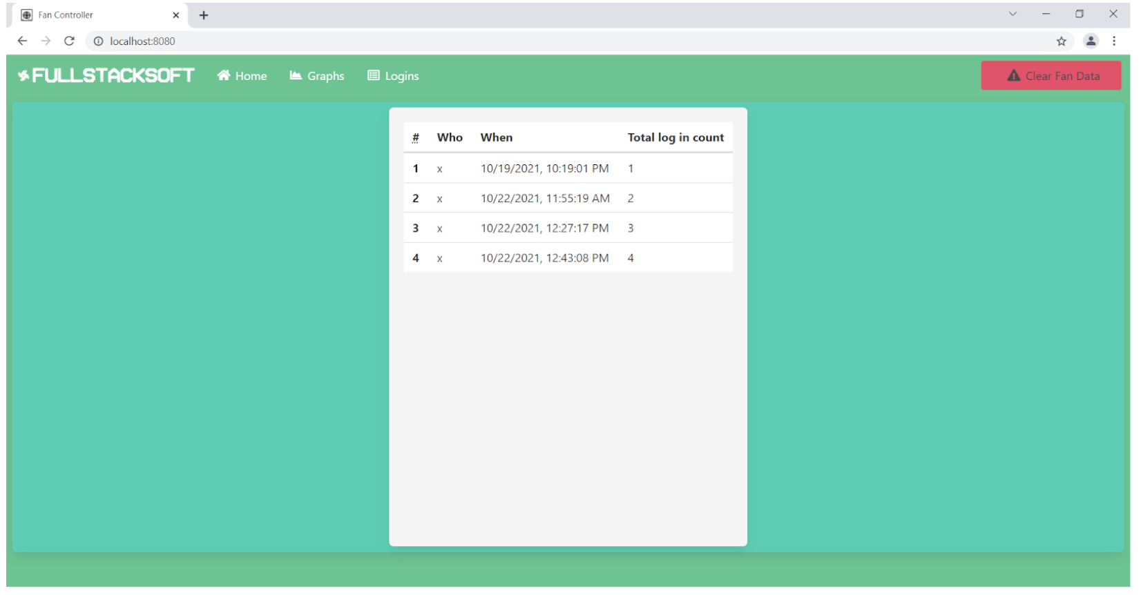 GitHub - kelo221/IOT_Project_Fullstack: A web interface for controlling ...