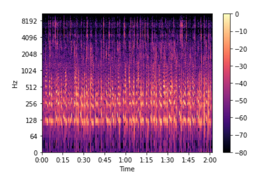 GitHub - TanmayRanaware/SpeechRecognition_ACM · GitHub