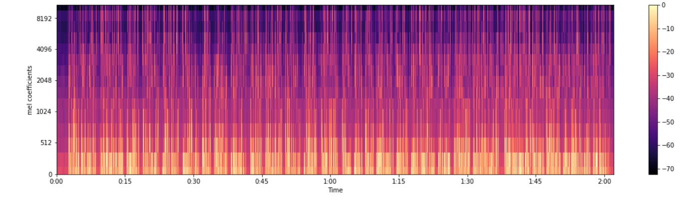 GitHub - TanmayRanaware/SpeechRecognition_ACM · GitHub