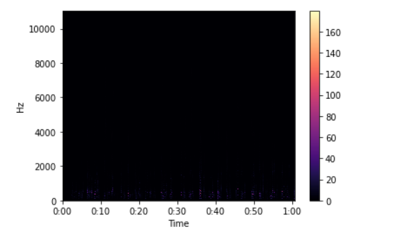GitHub - TanmayRanaware/SpeechRecognition_ACM · GitHub