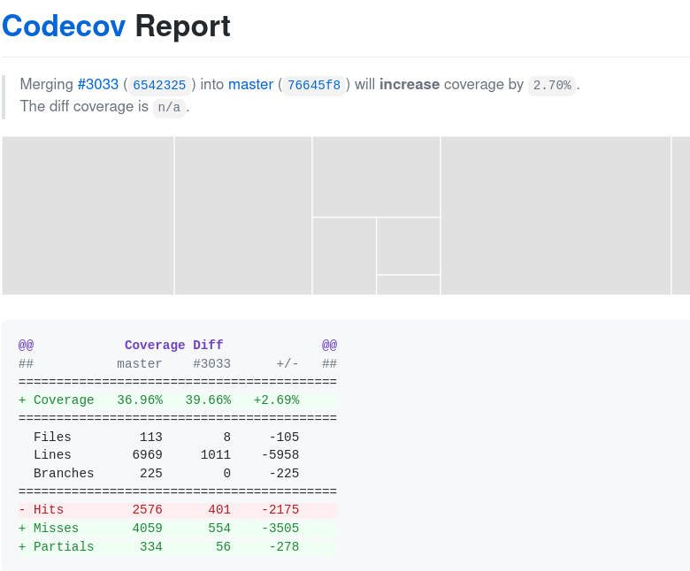 Fix coverage reporting · Issue #2929 · keptn/keptn · GitHub