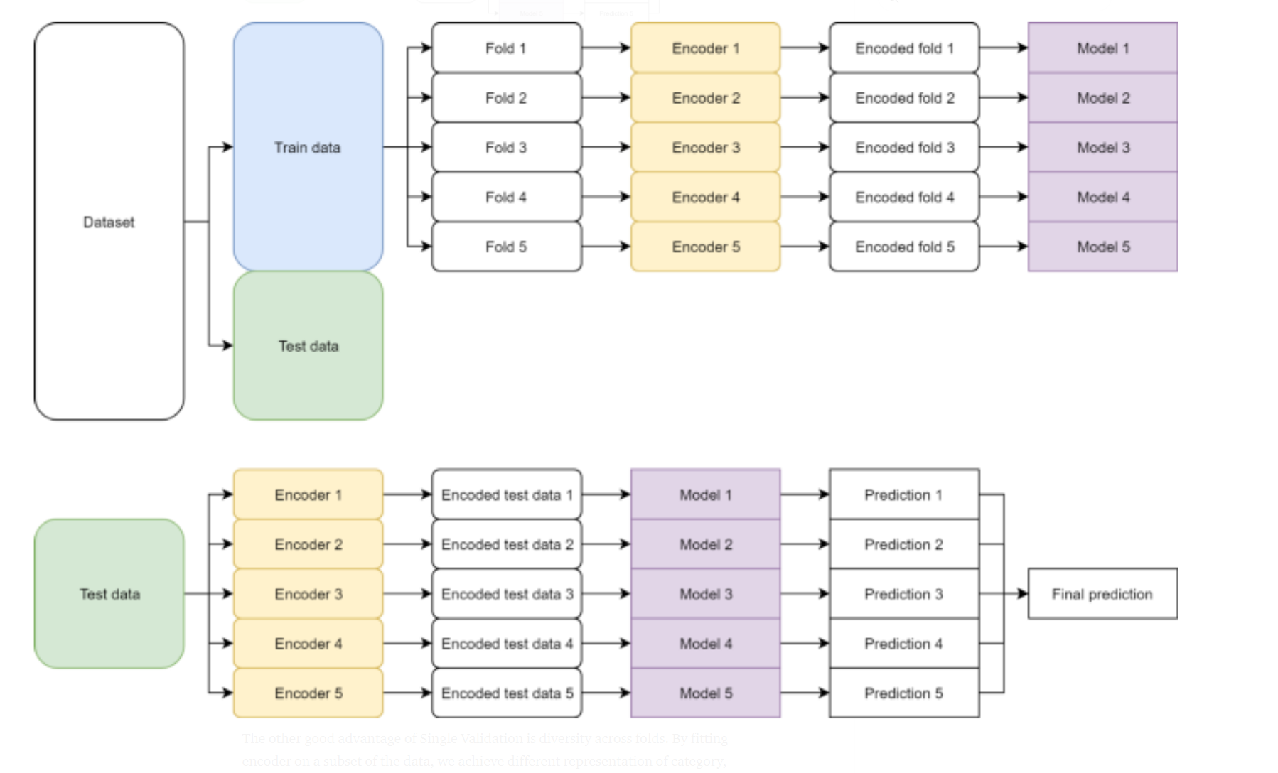 With regard to encoders inside of CV loops · scikit-learn scikit-learn ...