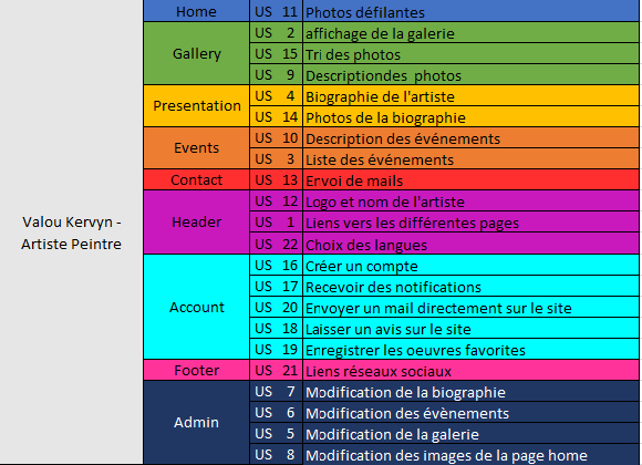 backlog