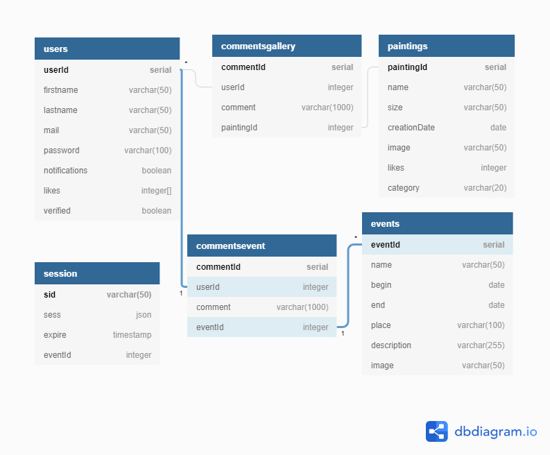 Schema DB