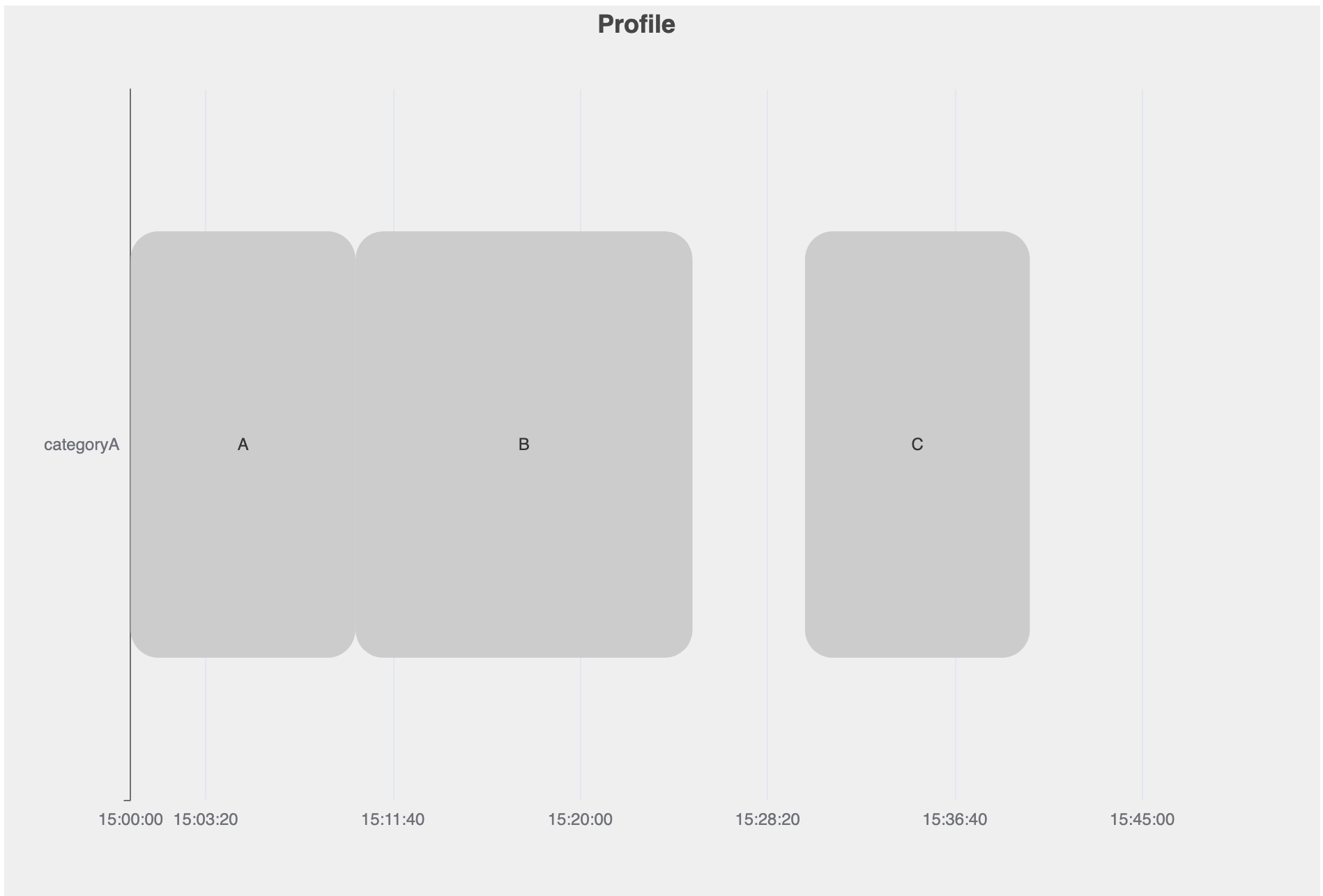 How to flip axis on customRender · Issue 15807 · apache/echarts · GitHub