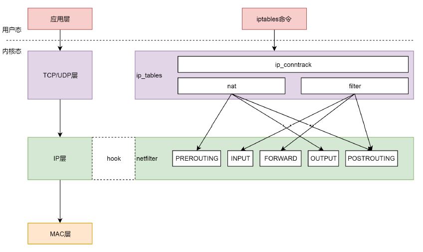 iptables-overview3