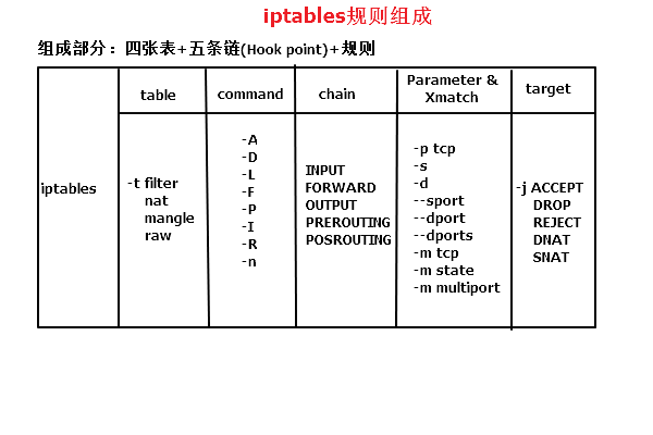 iptables-rule