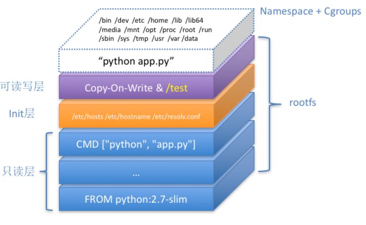 docker-overview