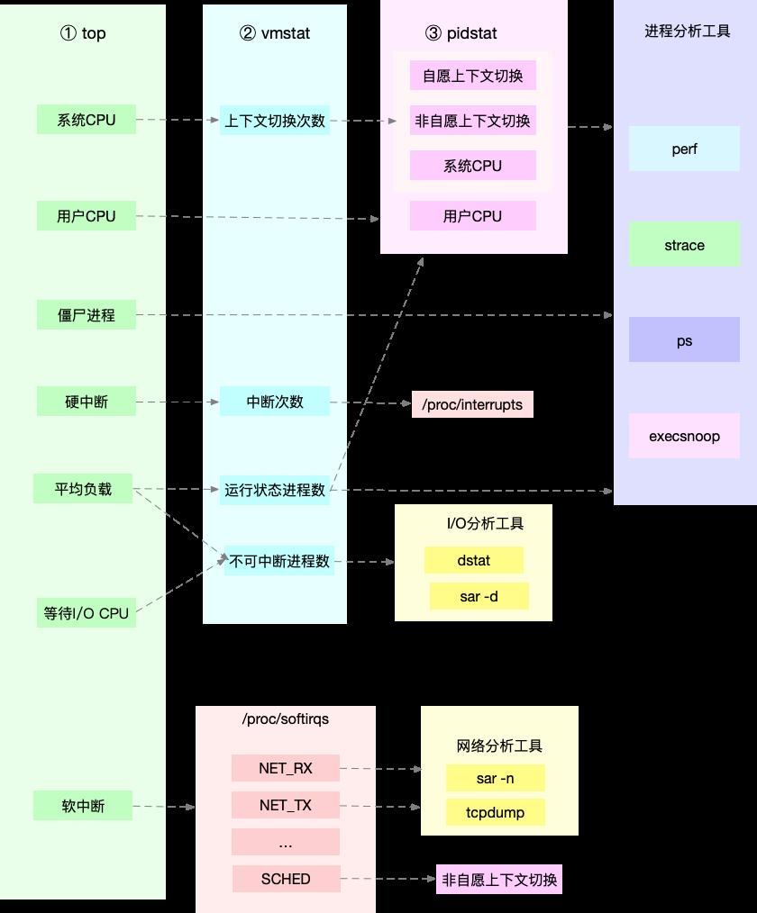 最常用的cpu工具