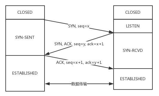 图1.TCP三次握手