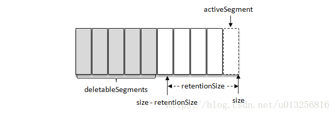 kafka-size