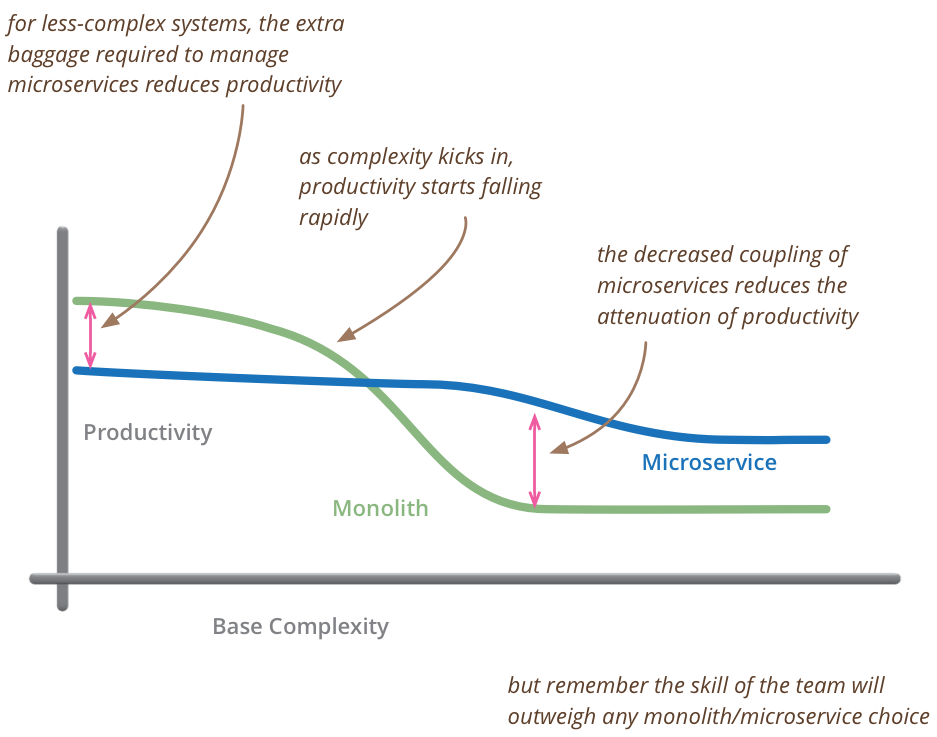 productivity