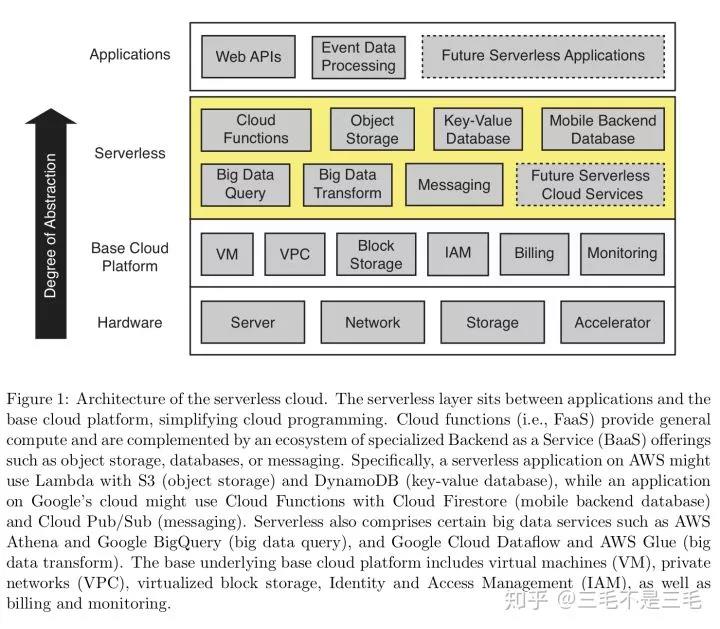 serverless