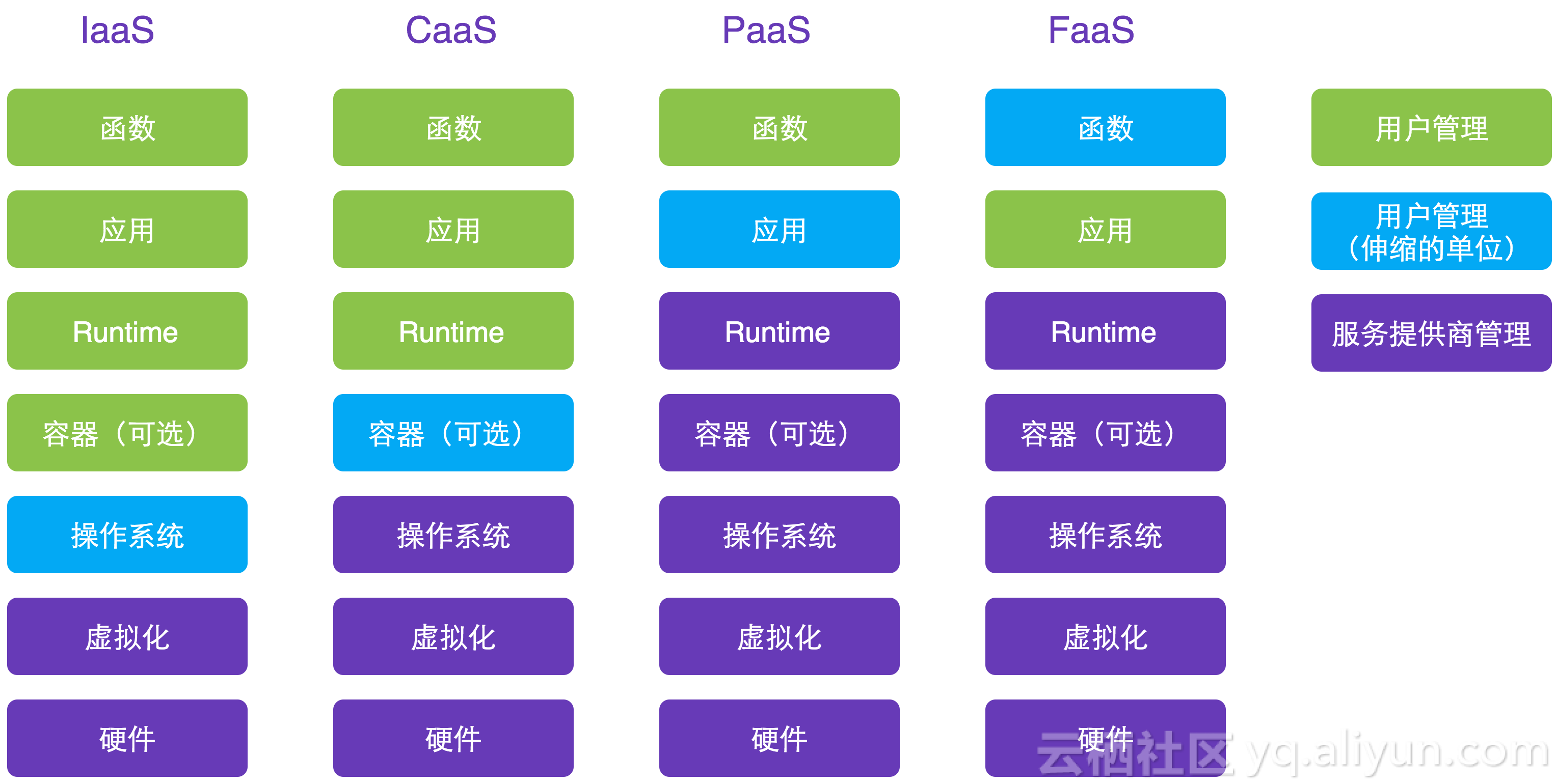caas-faas