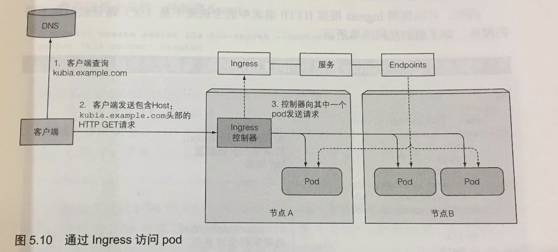 ingress-2